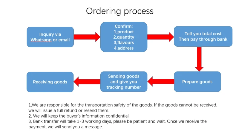 pay
